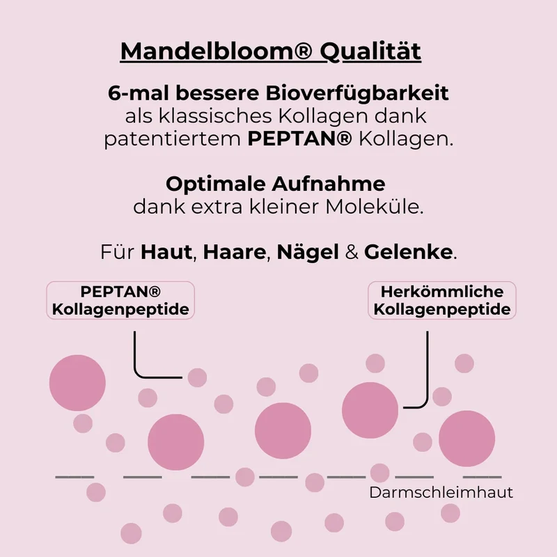 Mandelbloom Collagen Booster