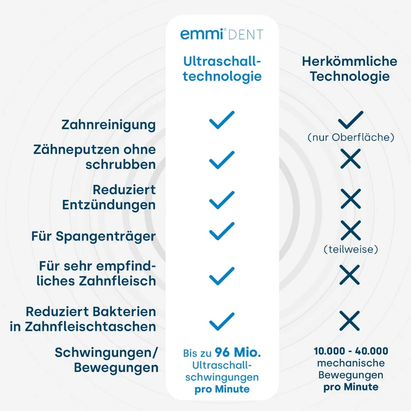 emmi-Dent Ultraschallzahnbürste Platinum Carbon
