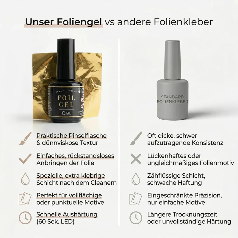 FOLIEN Gel 15ml LYNIS NAILS