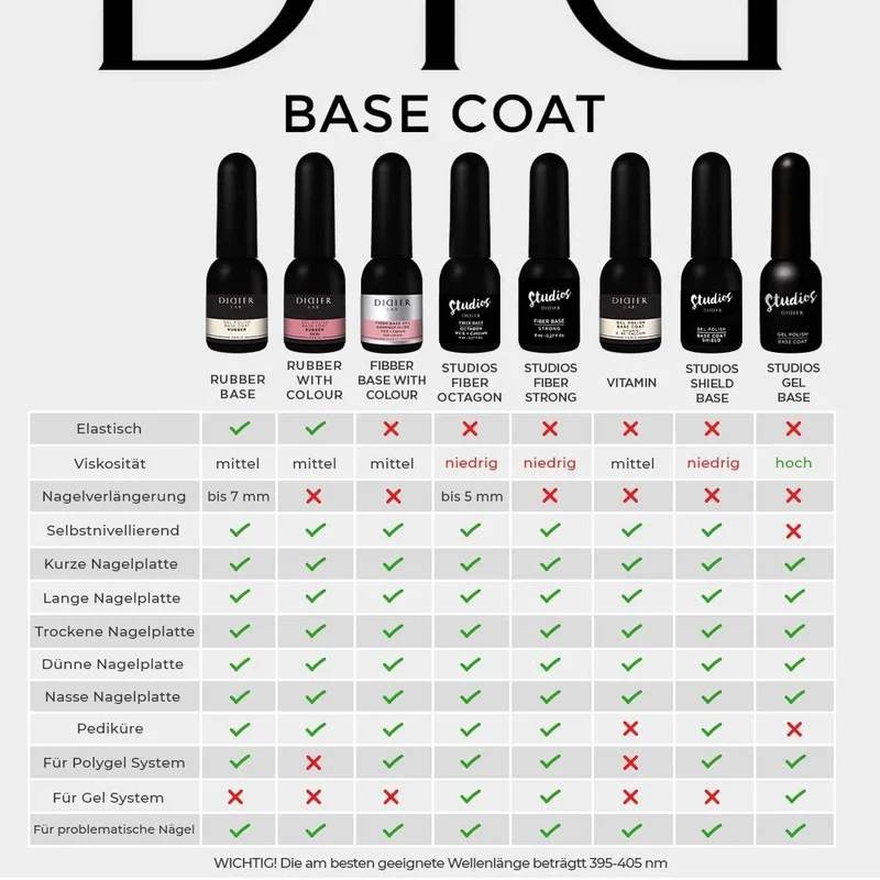 NUDE - FIBER BASE COAT 10 ml DIDIER LAB