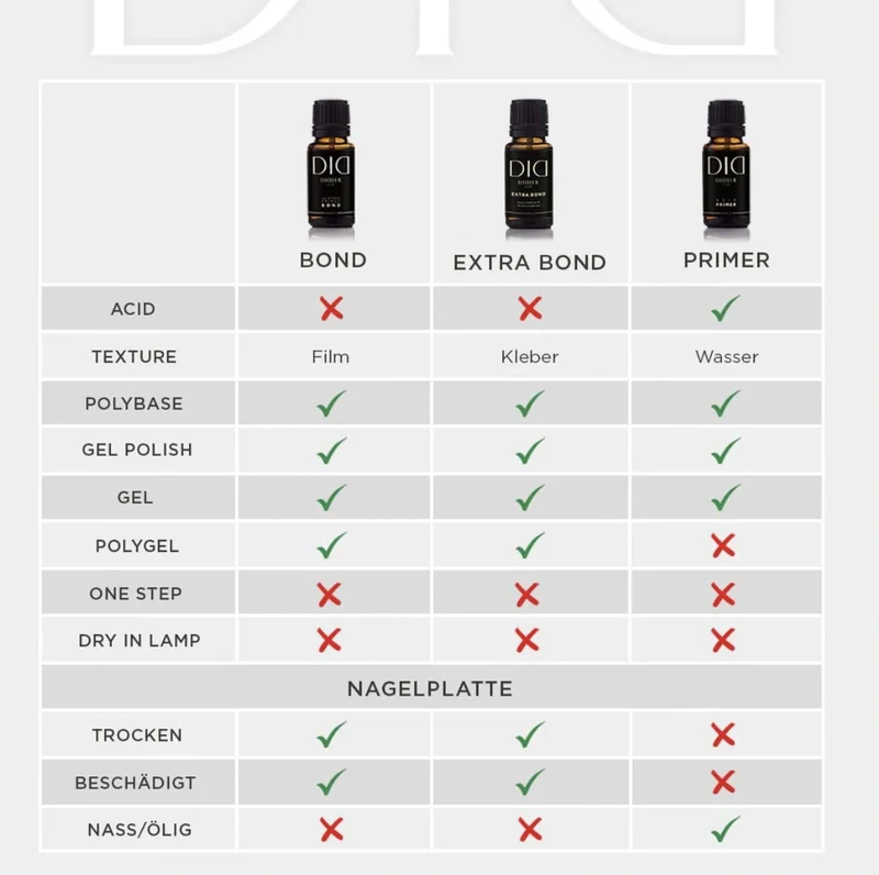 BOND / ACID-FREE PRIMER 15 ml Didier Lab