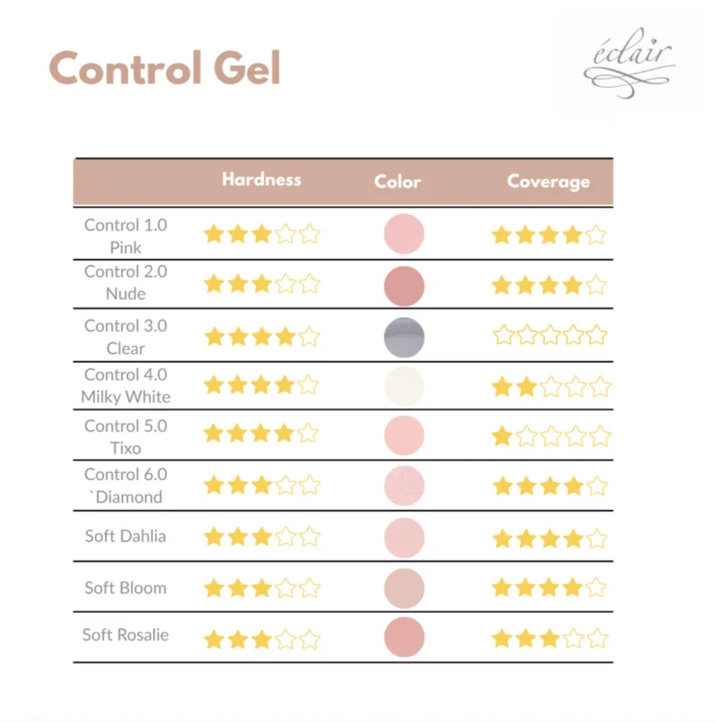1.0 CONTROL Gel (15g, 50g) ECLAIR