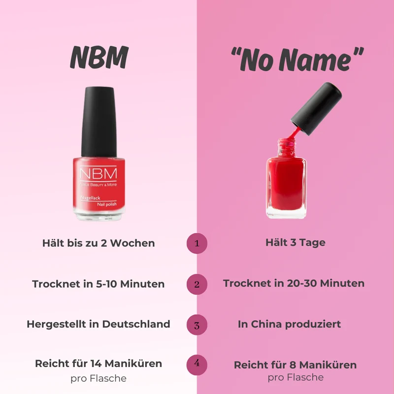 NAGELLACKSET (3 Lacke + Glanz + Entferner)
