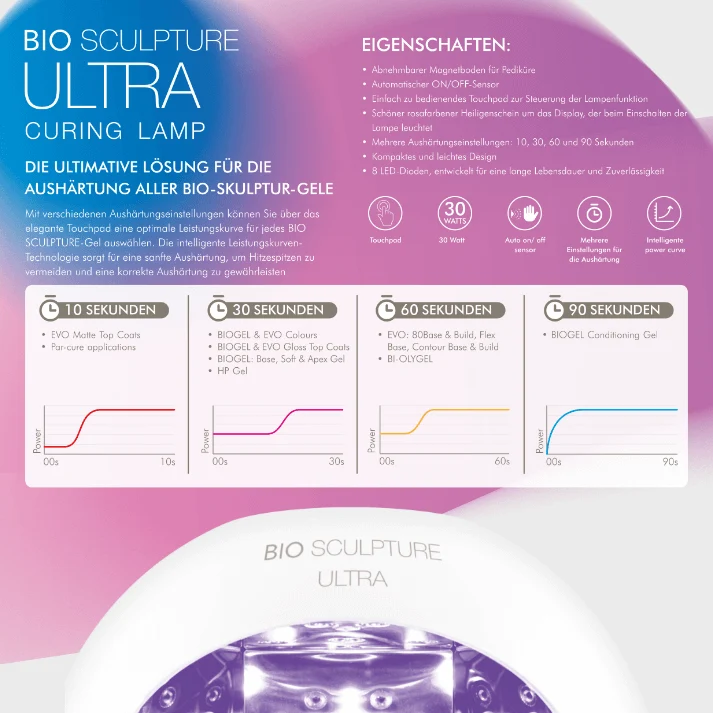 Ultra PowerPro kabellose UV/LED Lampe