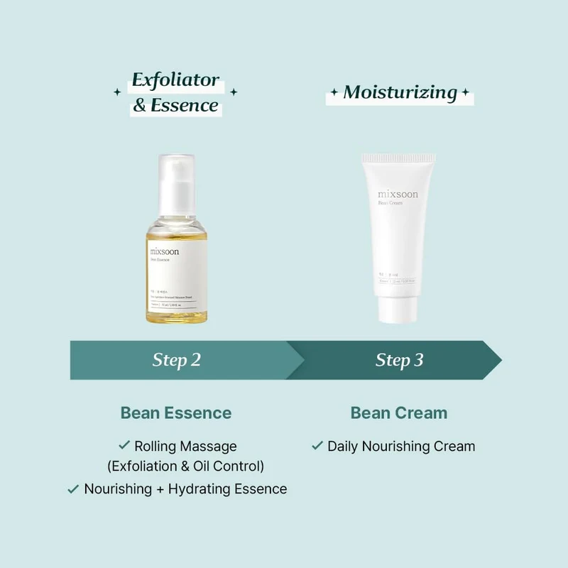 Mixsoon Glass Skin Suitcase – Travel Skincare Set with Bean Cleansing Oil, Centella Foam, Essence and Cream